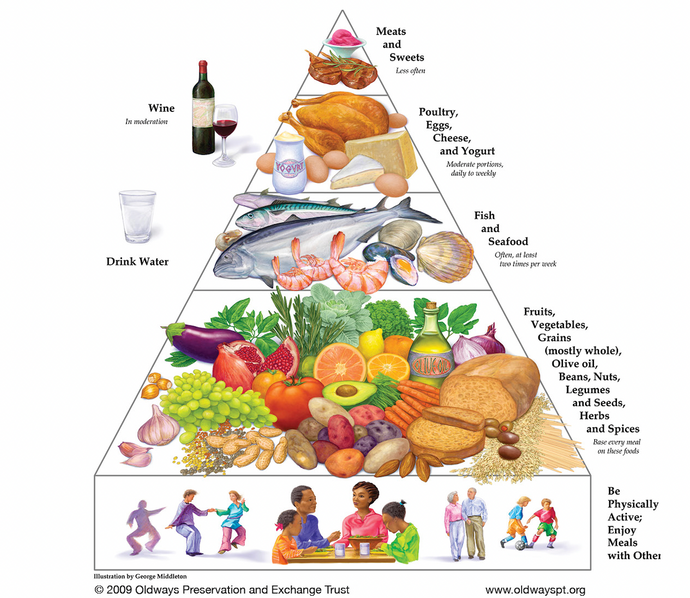 The Mediterranean Diet Pyramid Turns 30...