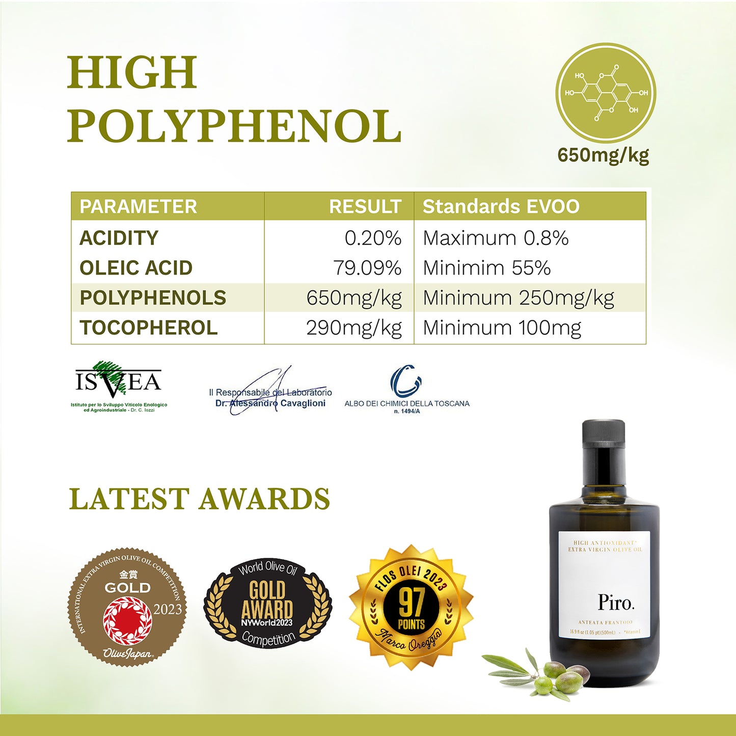 Kosher Certified Extra Virgin Olive Oil, fresh from Tuscany